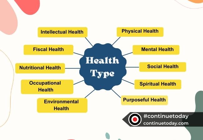 Types of Health