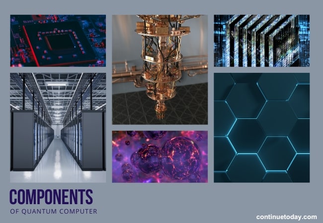 various components of Quantum Computing in different box frames