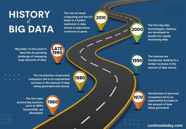7 stoppages representing the brief history of big data  