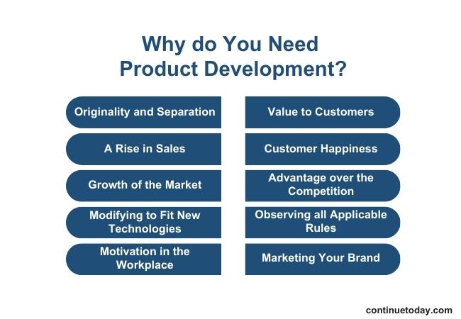 10 boxes showing need of product development 