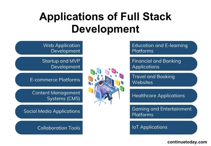 applications of full stack 