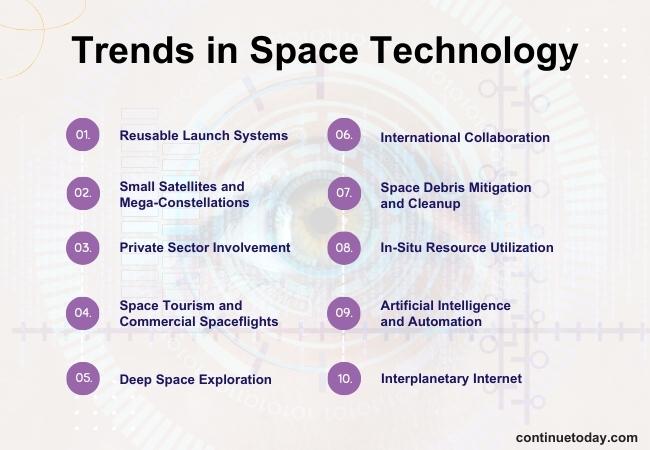 10 trends of space technology 